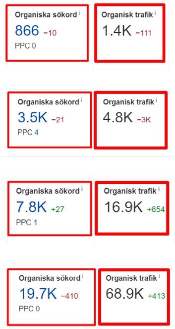 Mer sökord = Mer trafik